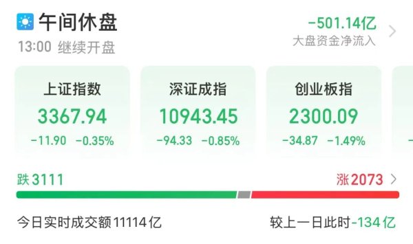 开云网站半日成交额达到55.27亿元-Kaiyun(中国大陆)控股有限公司 - 官方网站/登录入口